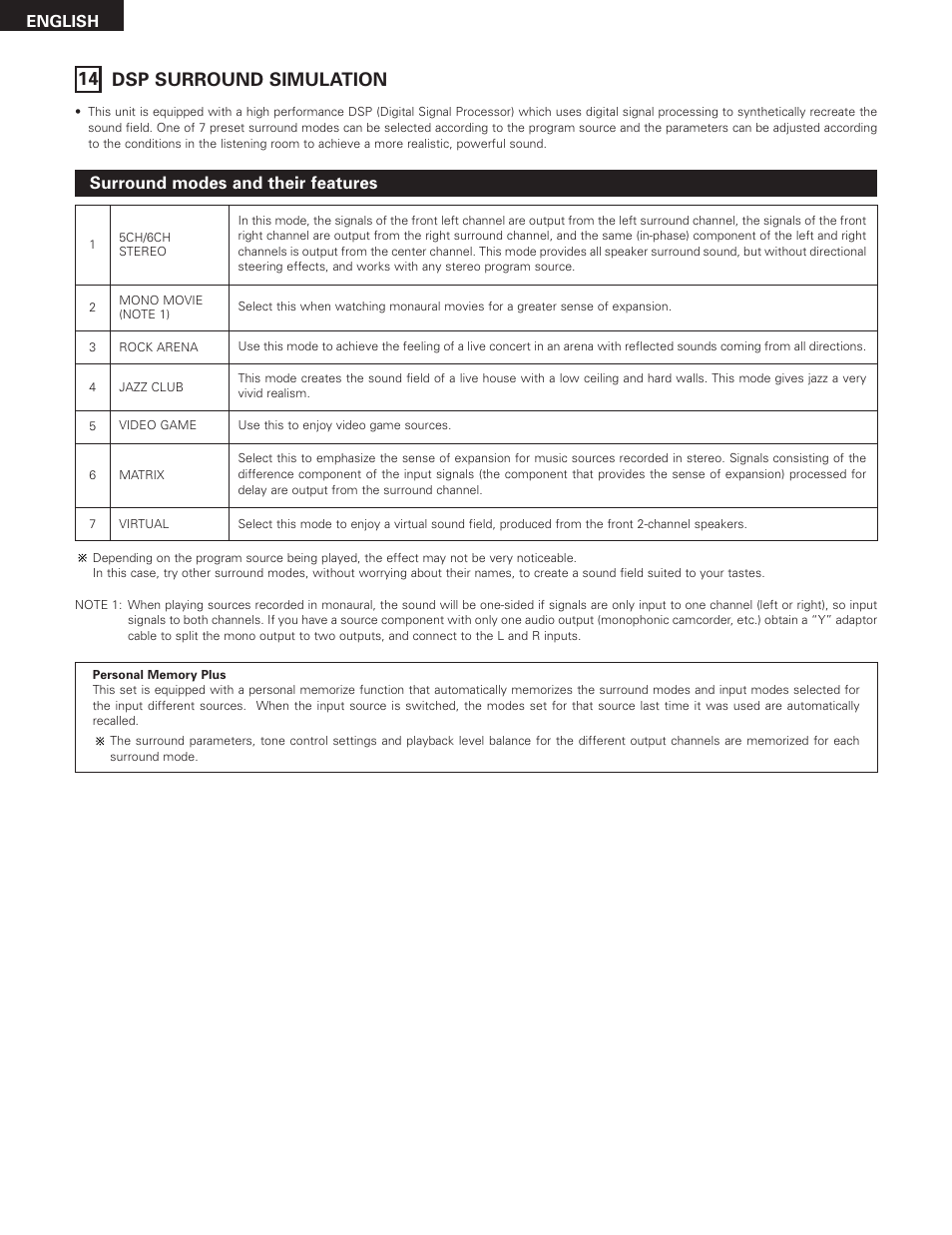 14 dsp surround simulation, Surround modes and their features | Denon 685 User Manual | Page 48 / 75