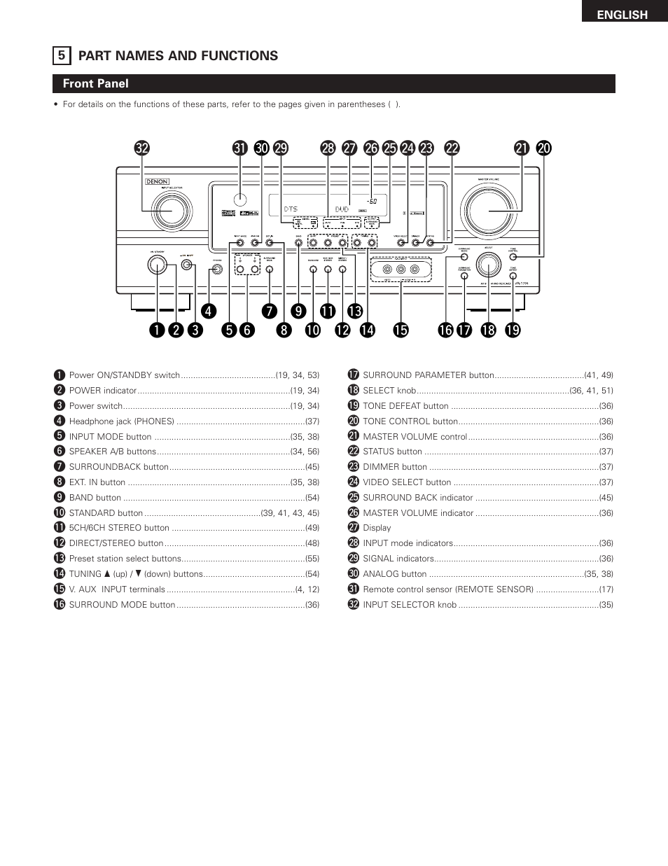 Denon 685 User Manual | Page 7 / 75
