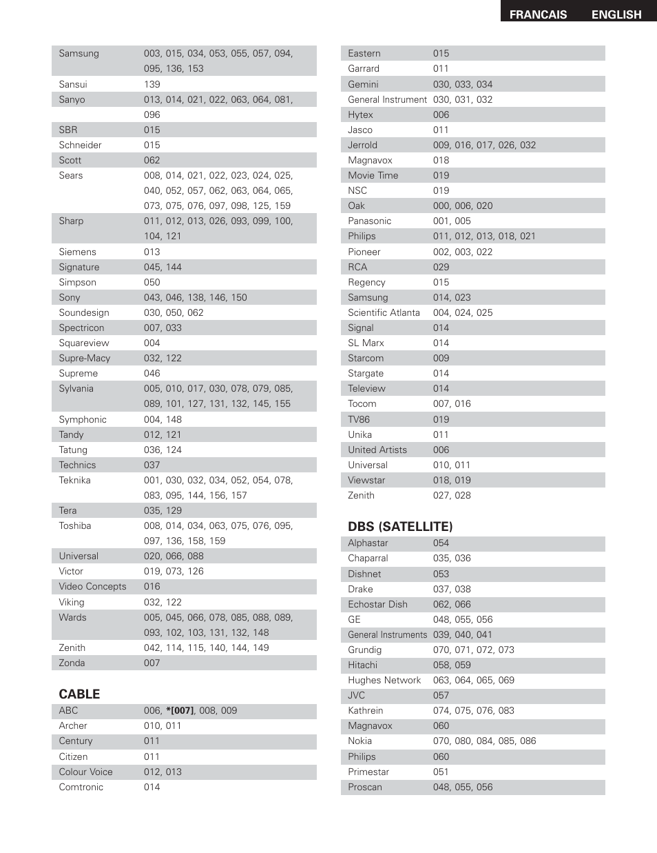 Cable, Dbs (satellite) | Denon 685 User Manual | Page 70 / 75