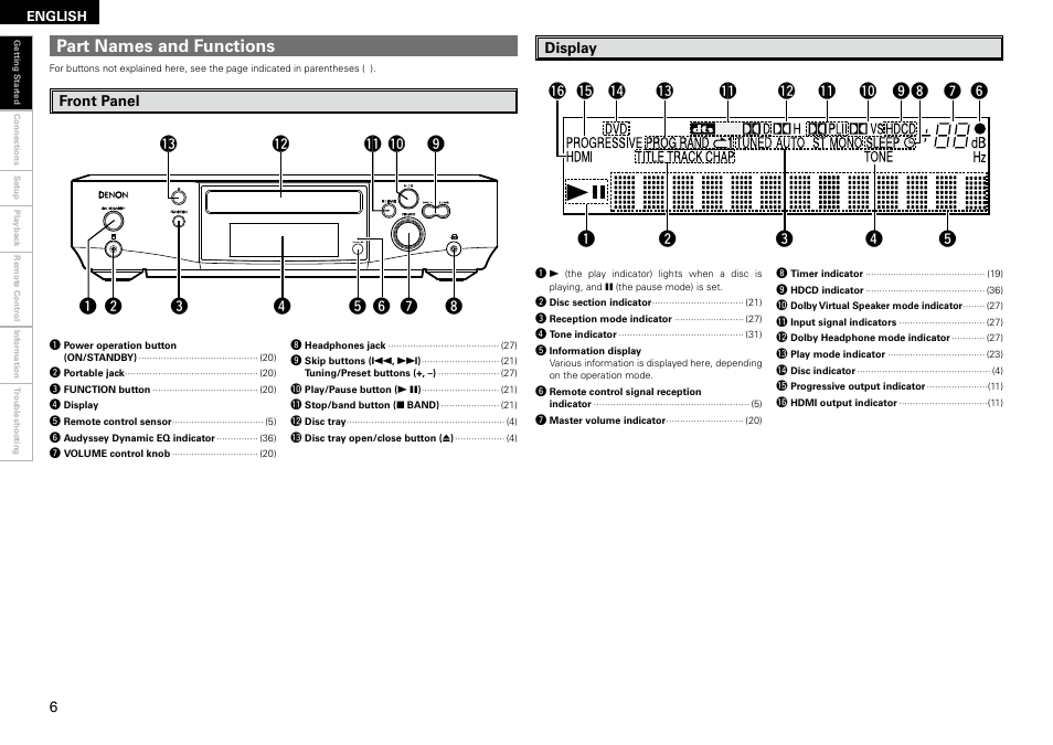 Part names and functions | Denon S-102 User Manual | Page 10 / 48