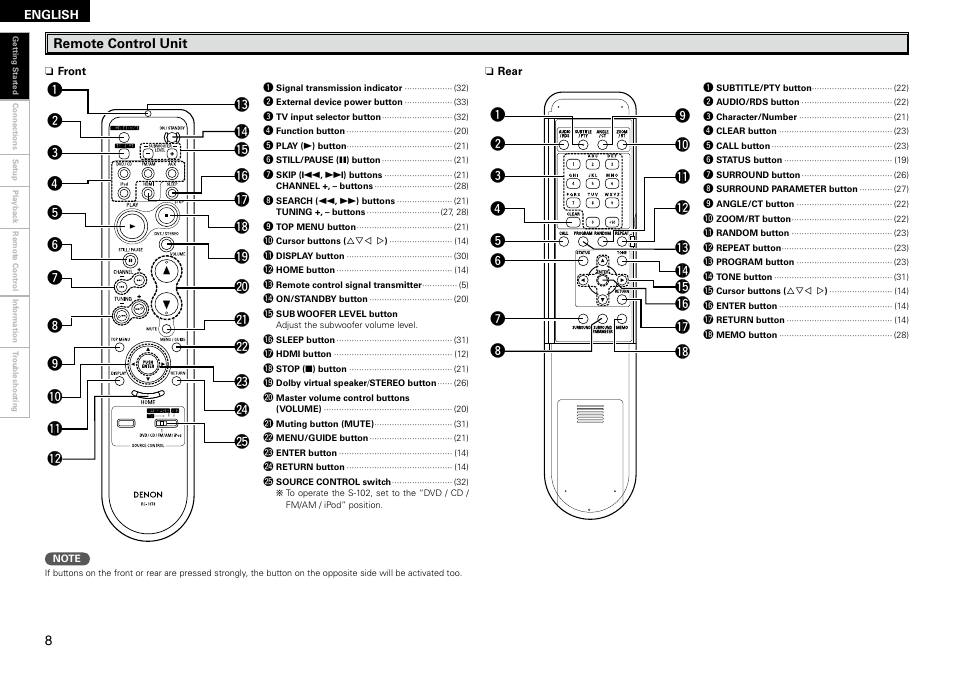 Denon S-102 User Manual | Page 12 / 48