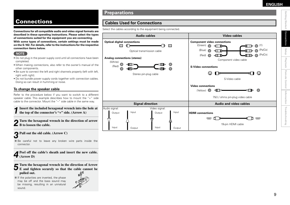 Connections, Preparations | Denon S-102 User Manual | Page 13 / 48