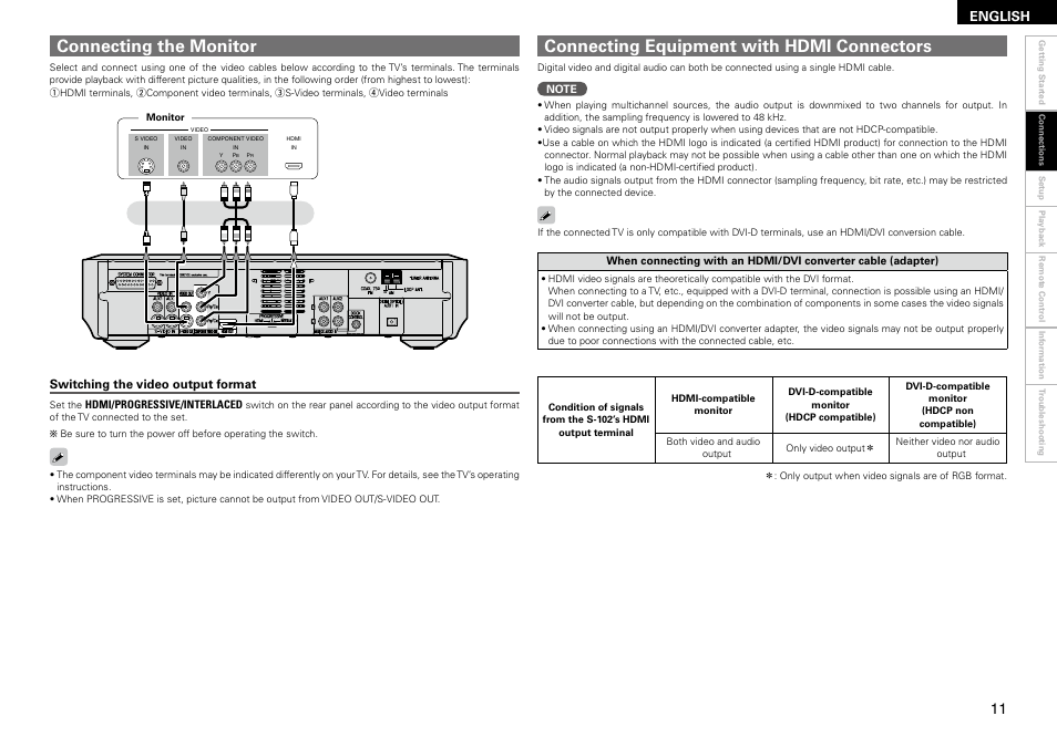 Connecting the monitor, Connecting equipment with hdmi connectors, English | Denon S-102 User Manual | Page 15 / 48