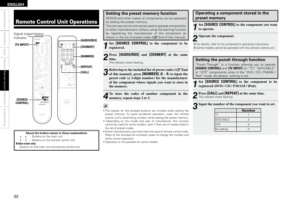 Remote control unit operations | Denon S-102 User Manual | Page 36 / 48