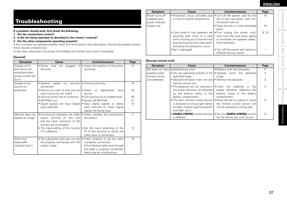 Troubleshooting | Denon S-102 User Manual | Page 41 / 48