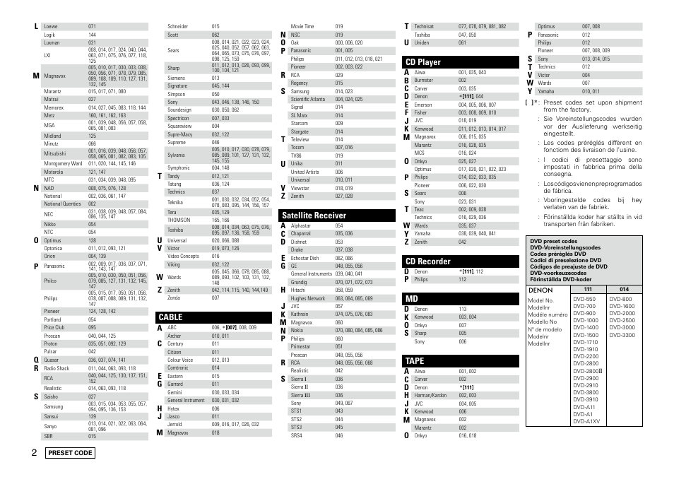 Cable, Satellite receiver, Cd player | Cd recorder, Tape | Denon S-102 User Manual | Page 46 / 48