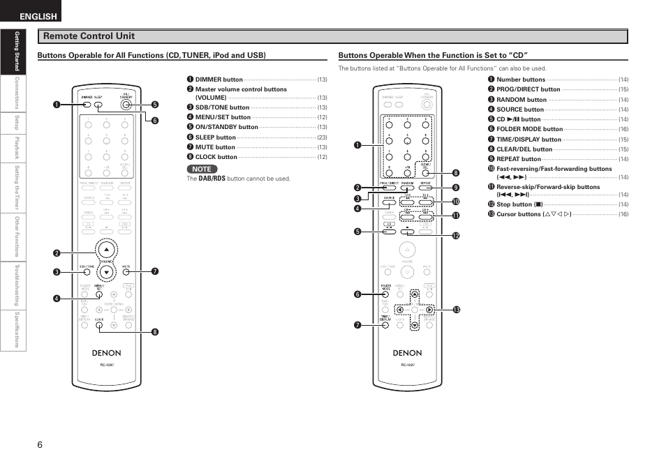 Remote control unit | Denon RCD-M37 User Manual | Page 10 / 39