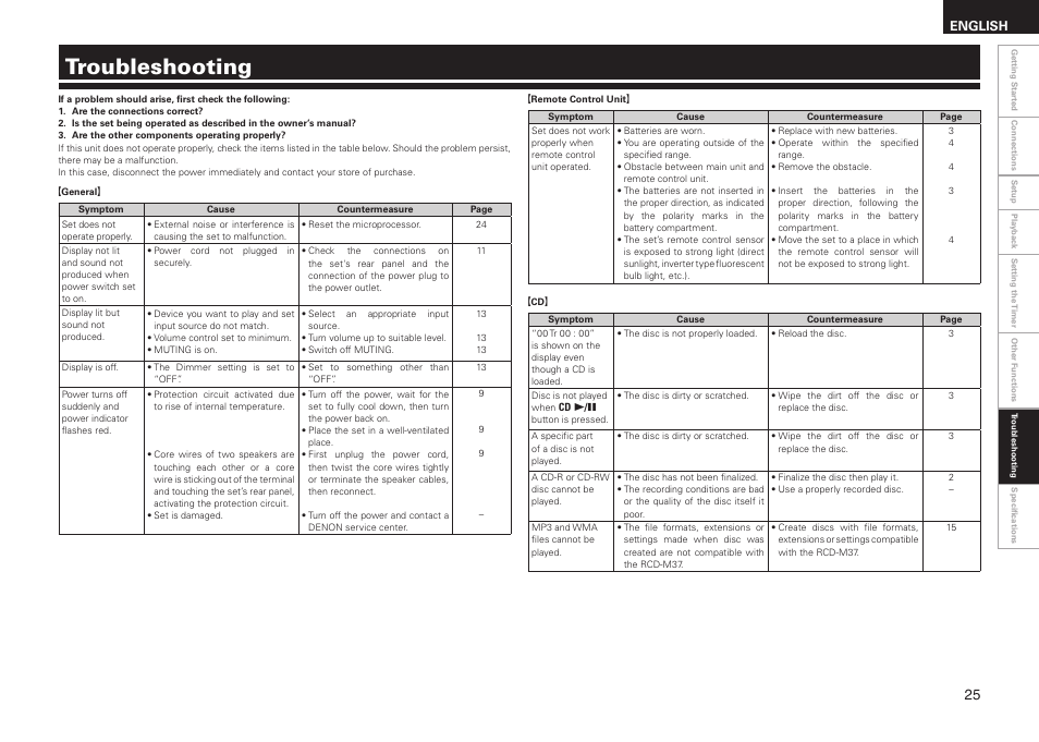 Troubleshooting, English | Denon RCD-M37 User Manual | Page 29 / 39