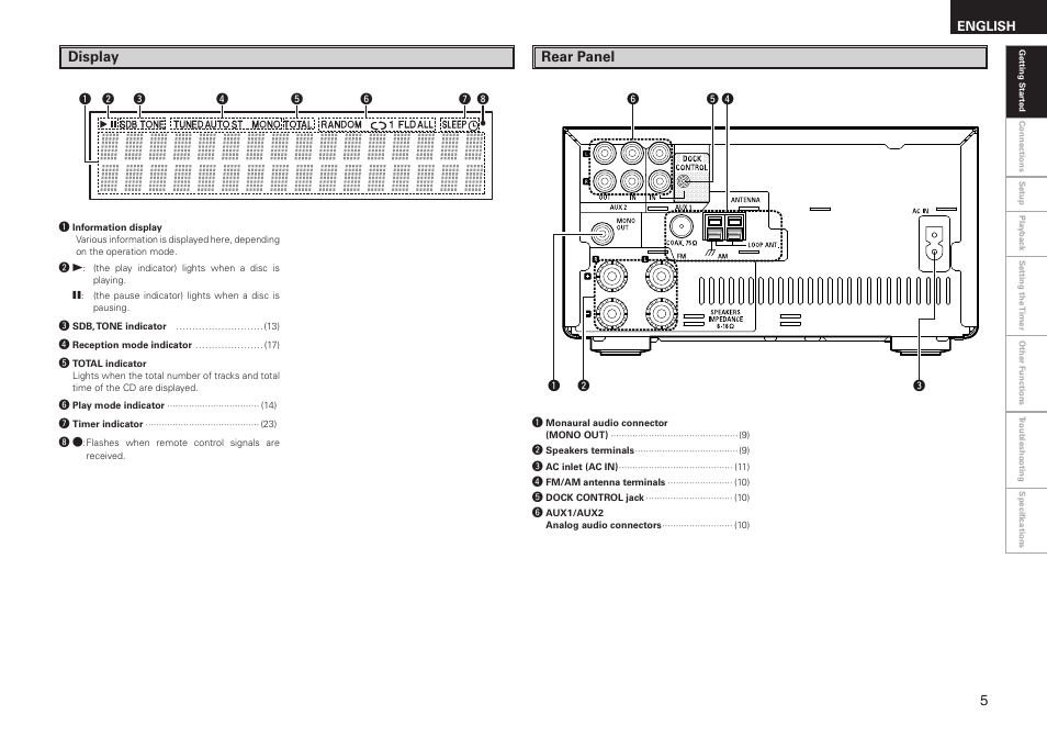 Rear panel, Display | Denon RCD-M37 User Manual | Page 9 / 39