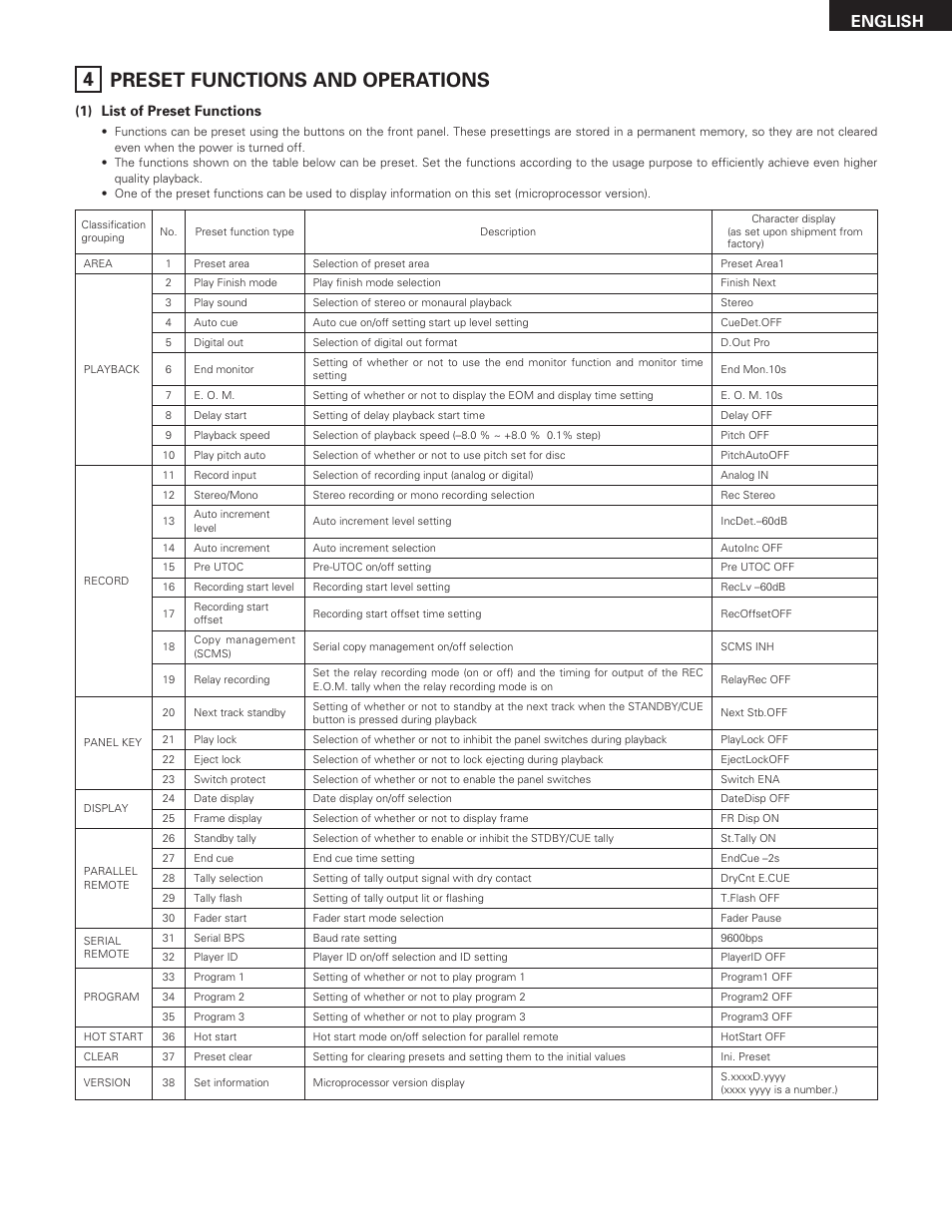 Preset functions and operations, English | Denon DN-M991R User Manual | Page 13 / 41