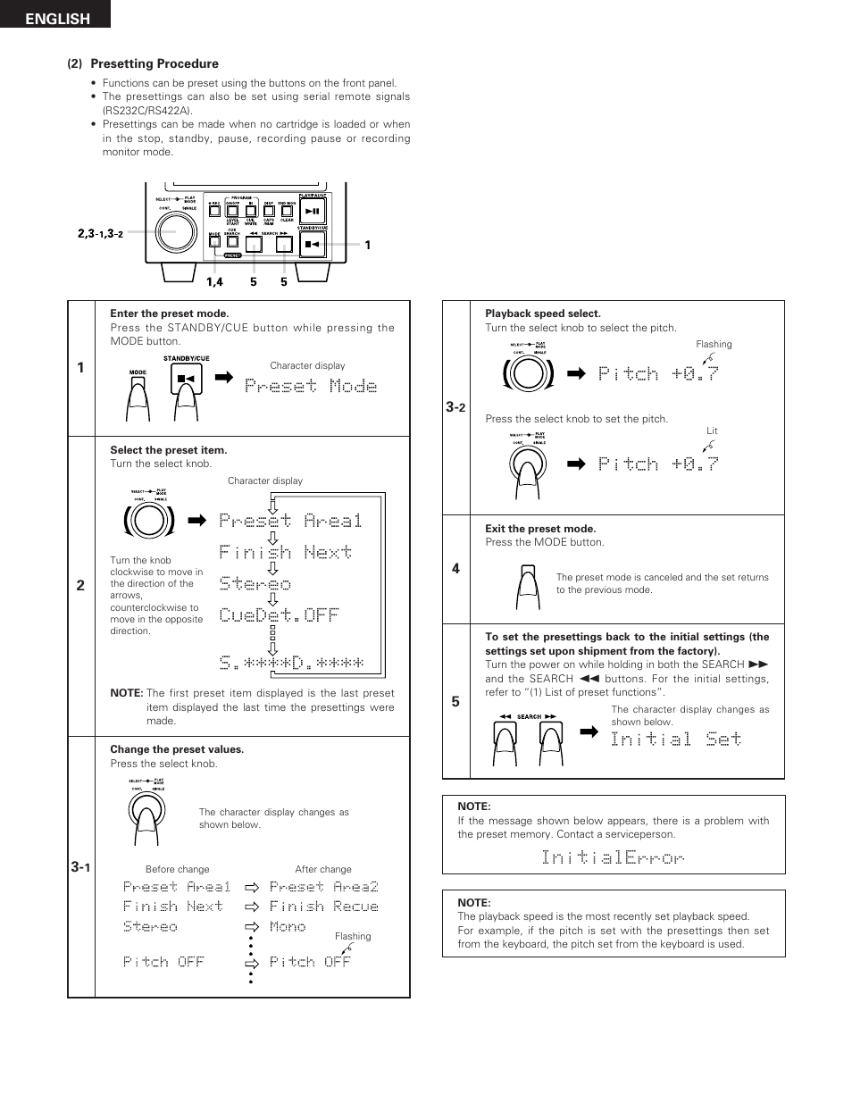 Initialerror | Denon DN-M991R User Manual | Page 14 / 41