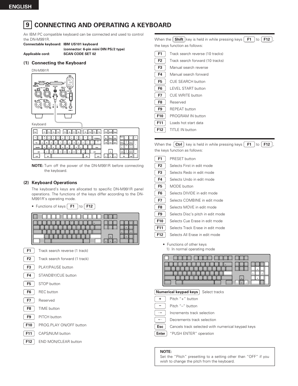 Connecting and operating a keyboard, English, 1) connecting the keyboard (2) keyboard operations | Functions of keys to, Dn-m991r keyboard | Denon DN-M991R User Manual | Page 36 / 41