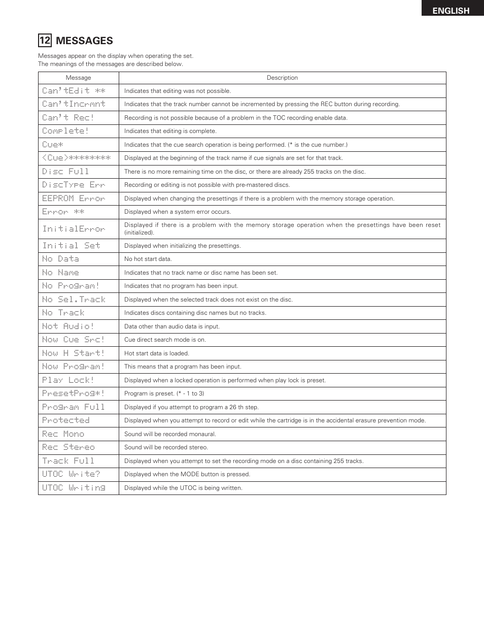 Messages | Denon DN-M991R User Manual | Page 39 / 41