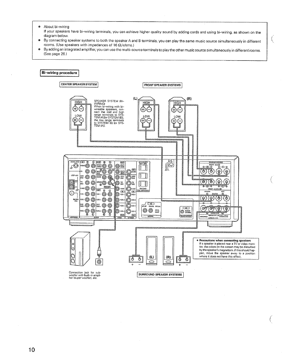 8i“wiring procedure, R. h, Hr i © o- to | Ff p vcft j | Denon AVR-3600 User Manual | Page 10 / 36