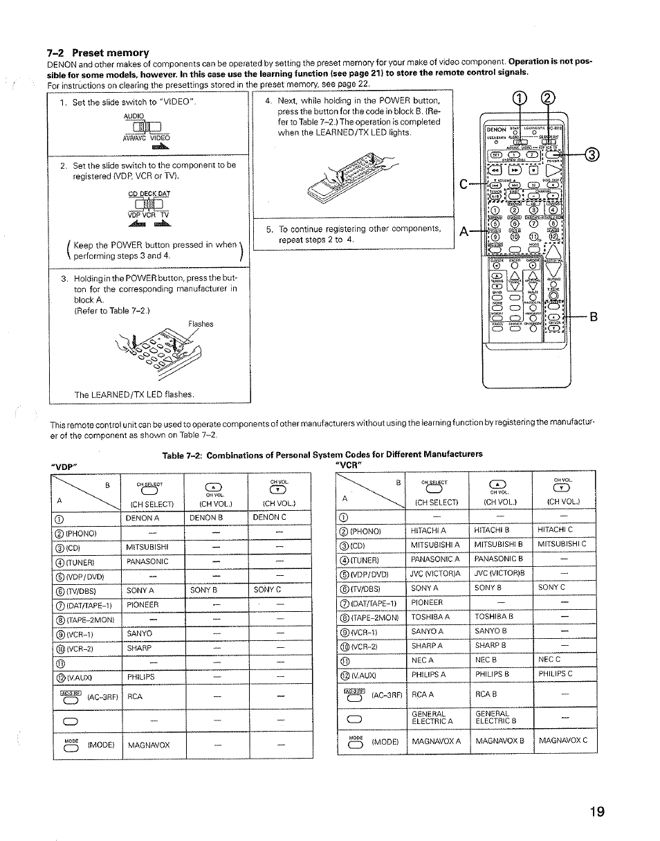 7“2 preset memory | Denon AVR-3600 User Manual | Page 19 / 36