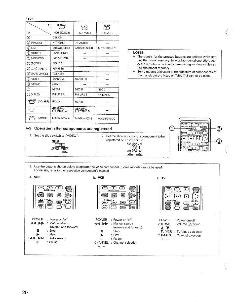 7“3 operation after components are registered, Notes, A. vdp | B. vcb, C. tv, 3 e) 0 | Denon AVR-3600 User Manual | Page 20 / 36