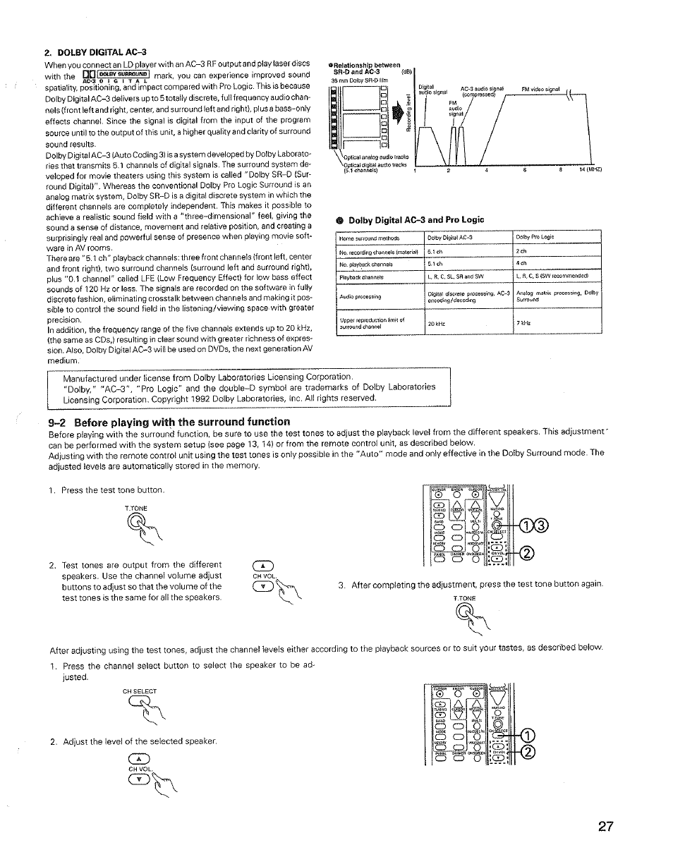Dolby digital ac-3, 9”2 before playing with the surround function | Denon AVR-3600 User Manual | Page 27 / 36