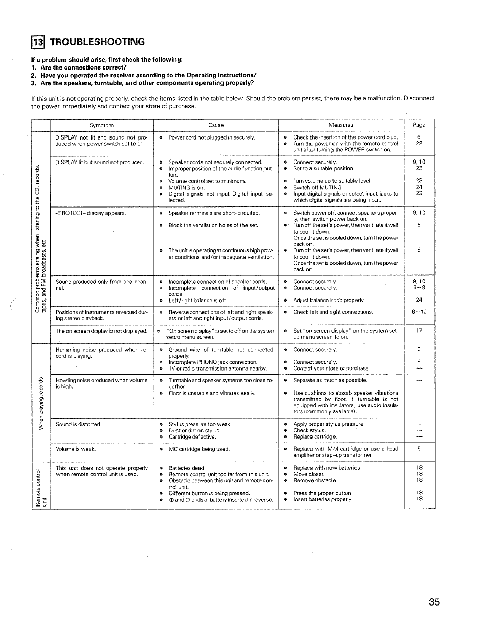 Ïi troubleshooting, Are the connections correct, Troubleshooting | Denon AVR-3600 User Manual | Page 35 / 36