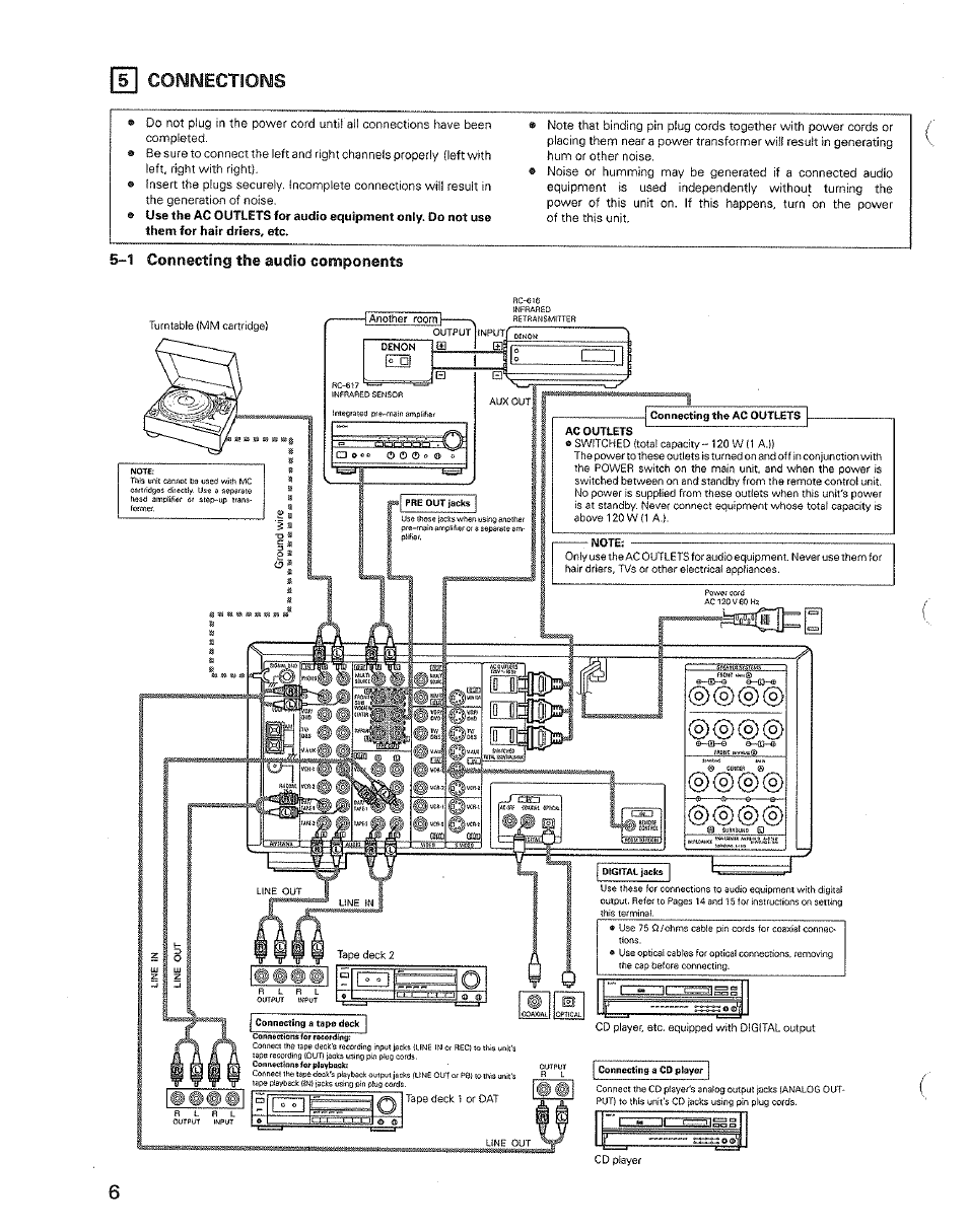 1 connecting the audio components, Cofsinectioims | Denon AVR-3600 User Manual | Page 6 / 36