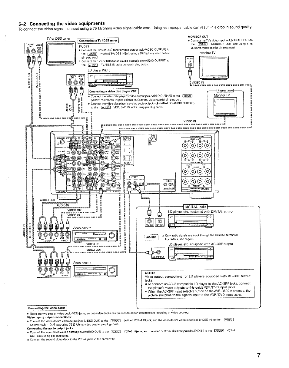 2 connecting the video equipments | Denon AVR-3600 User Manual | Page 7 / 36