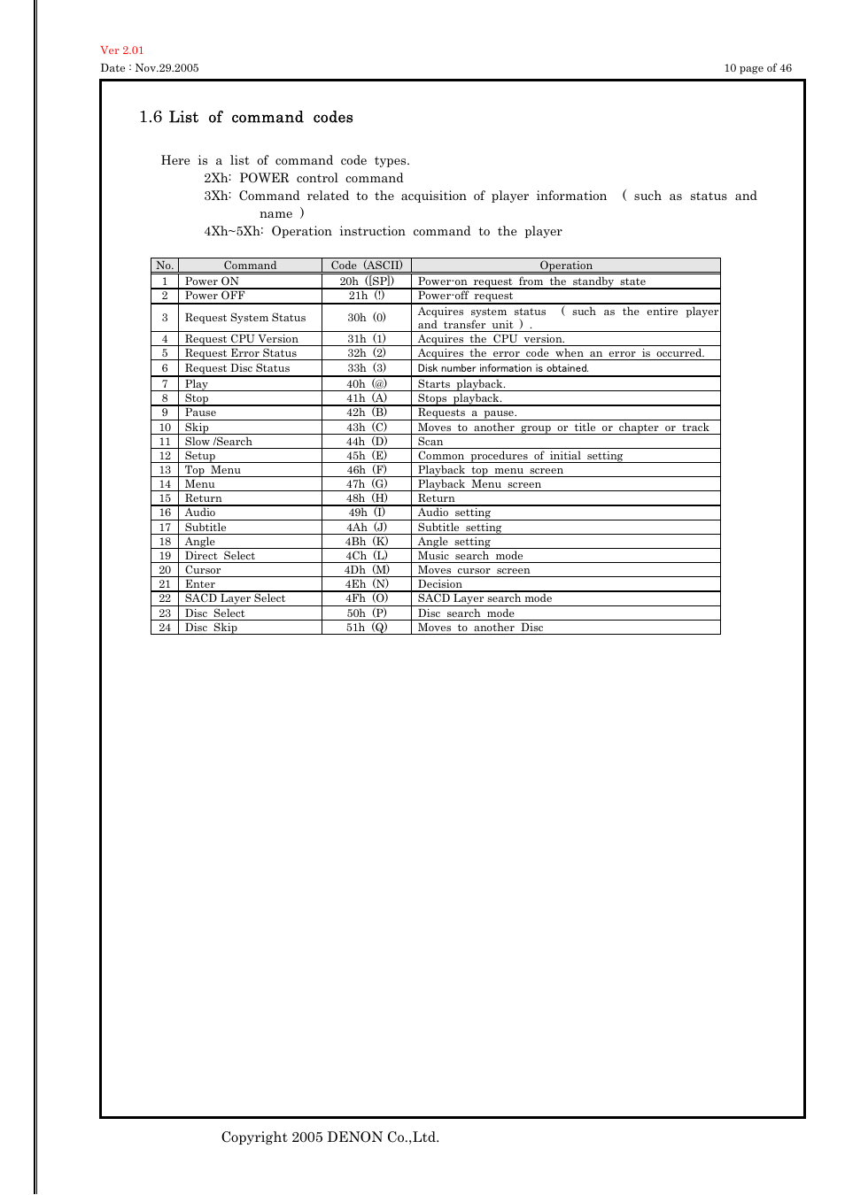 List of command codes, Copyright 2005 denon co.,ltd | Denon DVD-757 User Manual | Page 10 / 46