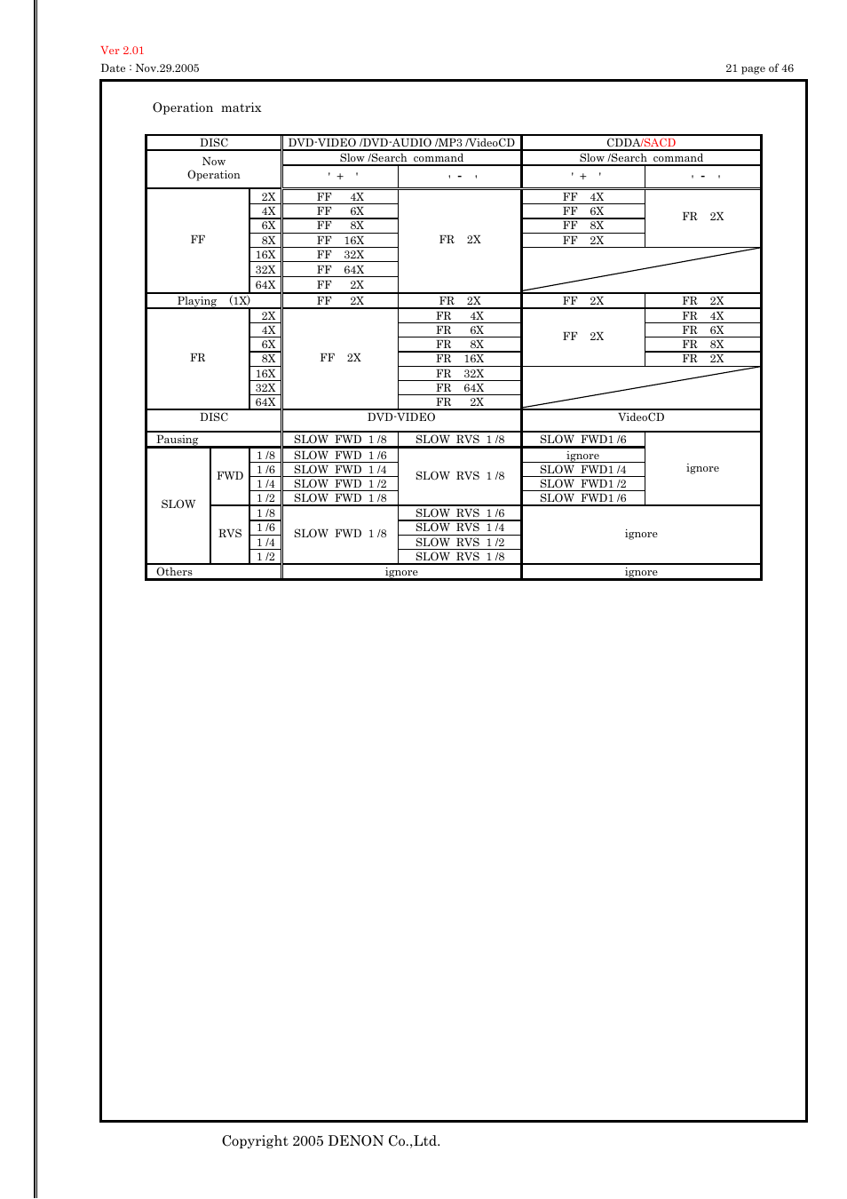 Copyright 2005 denon co.,ltd | Denon DVD-757 User Manual | Page 21 / 46