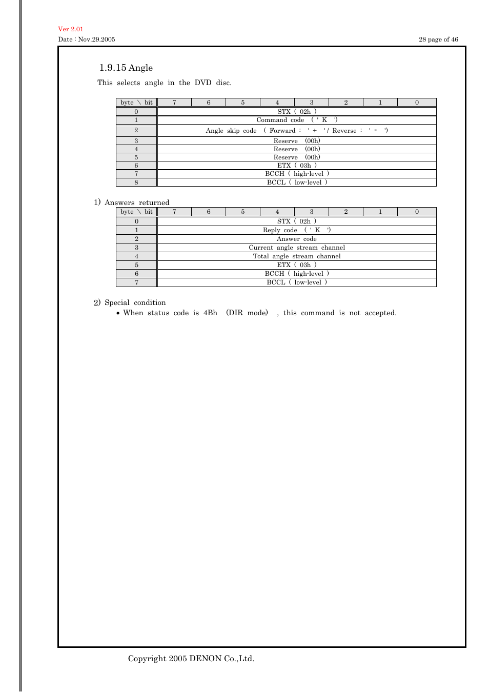 Angle | Denon DVD-757 User Manual | Page 28 / 46