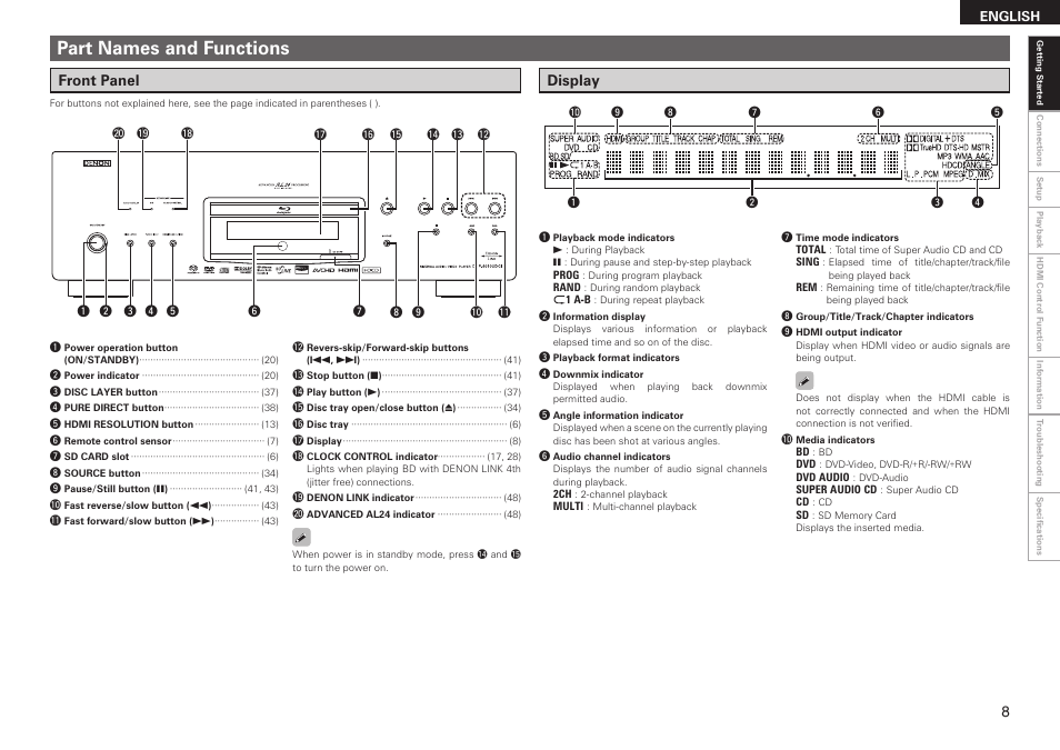 Part names and functions | Denon DBP 4010UDCI User Manual | Page 11 / 69