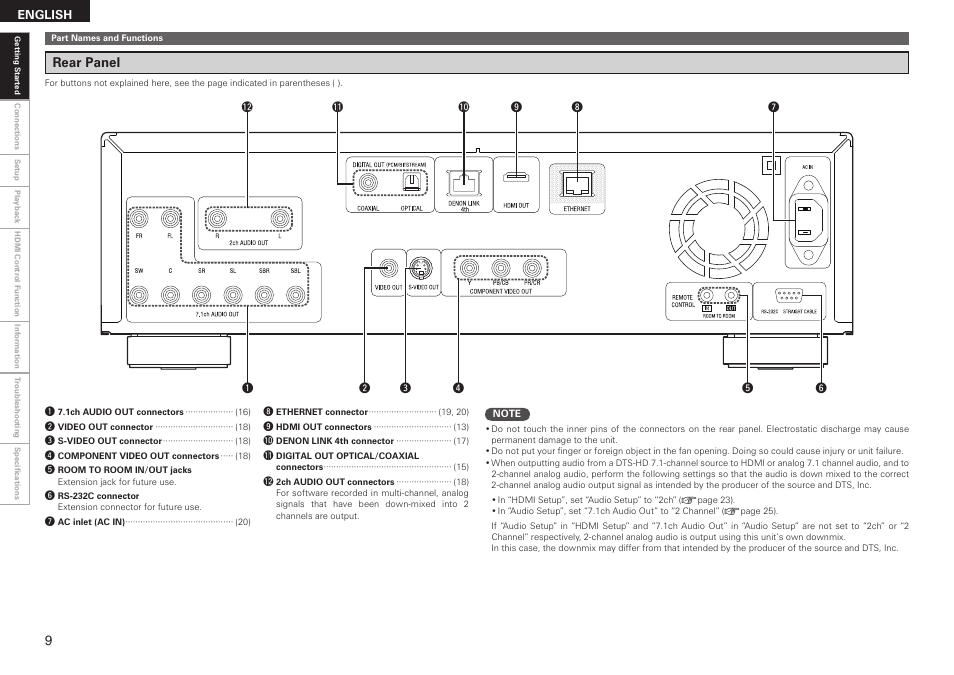 Rear panel | Denon DBP 4010UDCI User Manual | Page 12 / 69