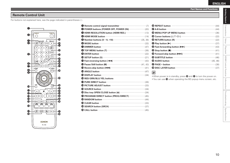 Remote control unit | Denon DBP 4010UDCI User Manual | Page 13 / 69