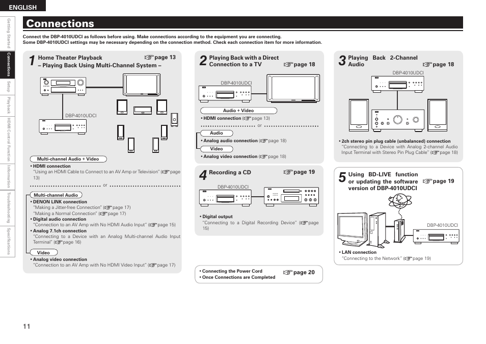 Connections | Denon DBP 4010UDCI User Manual | Page 14 / 69