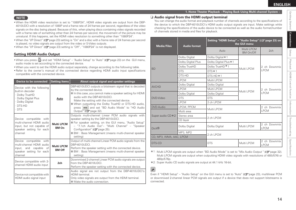 Denon DBP 4010UDCI User Manual | Page 17 / 69