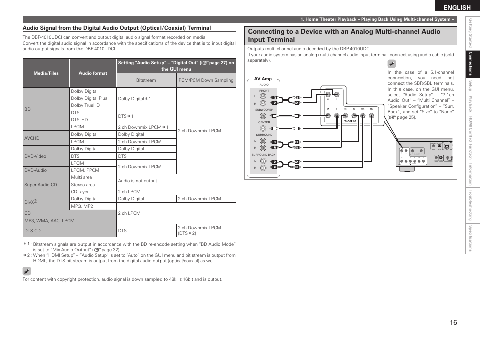 English | Denon DBP 4010UDCI User Manual | Page 19 / 69