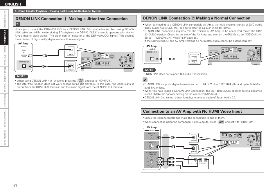 English | Denon DBP 4010UDCI User Manual | Page 20 / 69