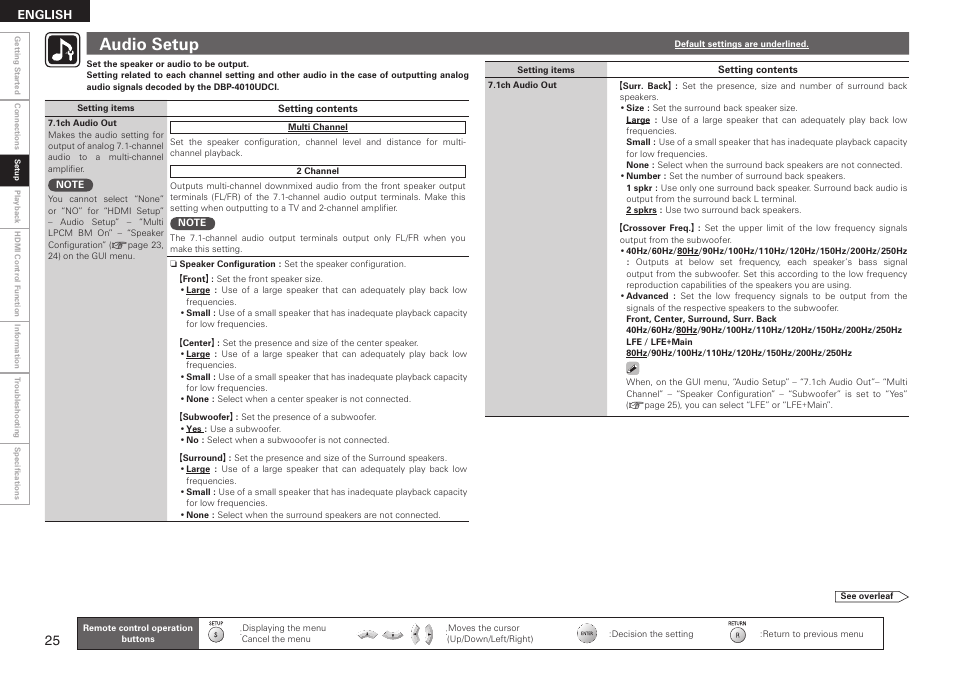 Audio setup | Denon DBP 4010UDCI User Manual | Page 28 / 69