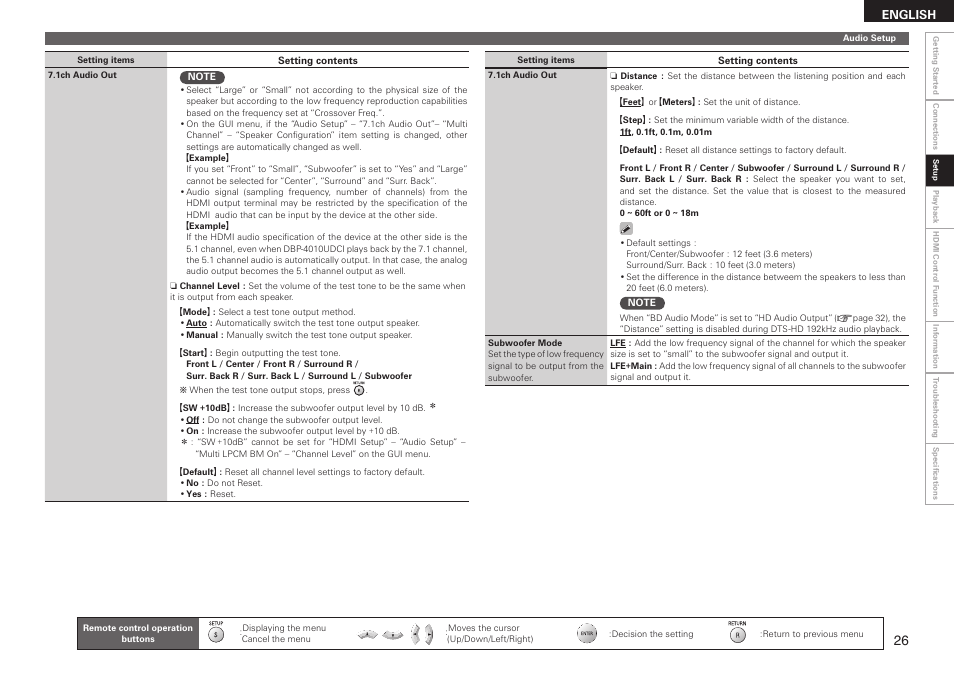 Denon DBP 4010UDCI User Manual | Page 29 / 69