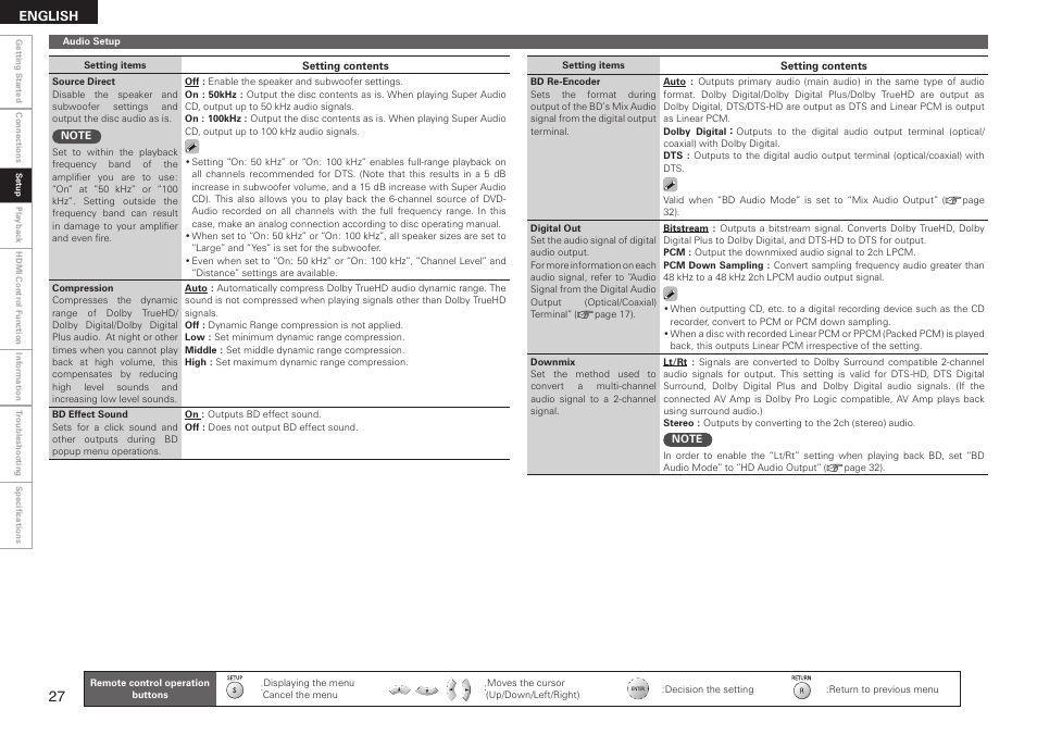 Denon DBP 4010UDCI User Manual | Page 30 / 69