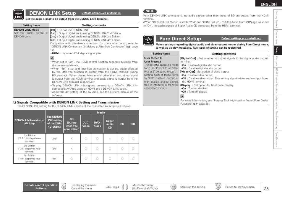 Denon link setup, Pure direct setup, English | Denon DBP 4010UDCI User Manual | Page 31 / 69