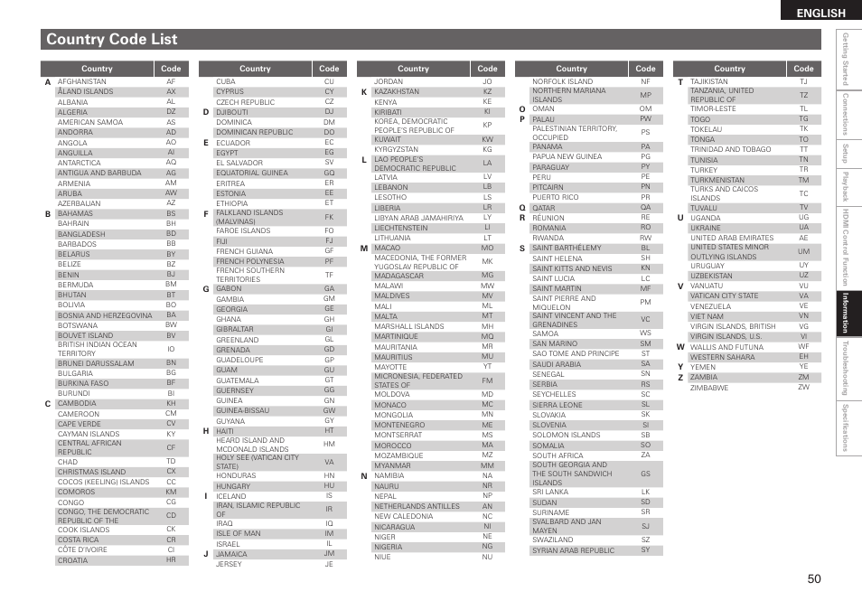 Country code list, English | Denon DBP 4010UDCI User Manual | Page 53 / 69