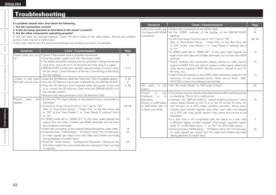 Troubleshooting | Denon DBP 4010UDCI User Manual | Page 56 / 69