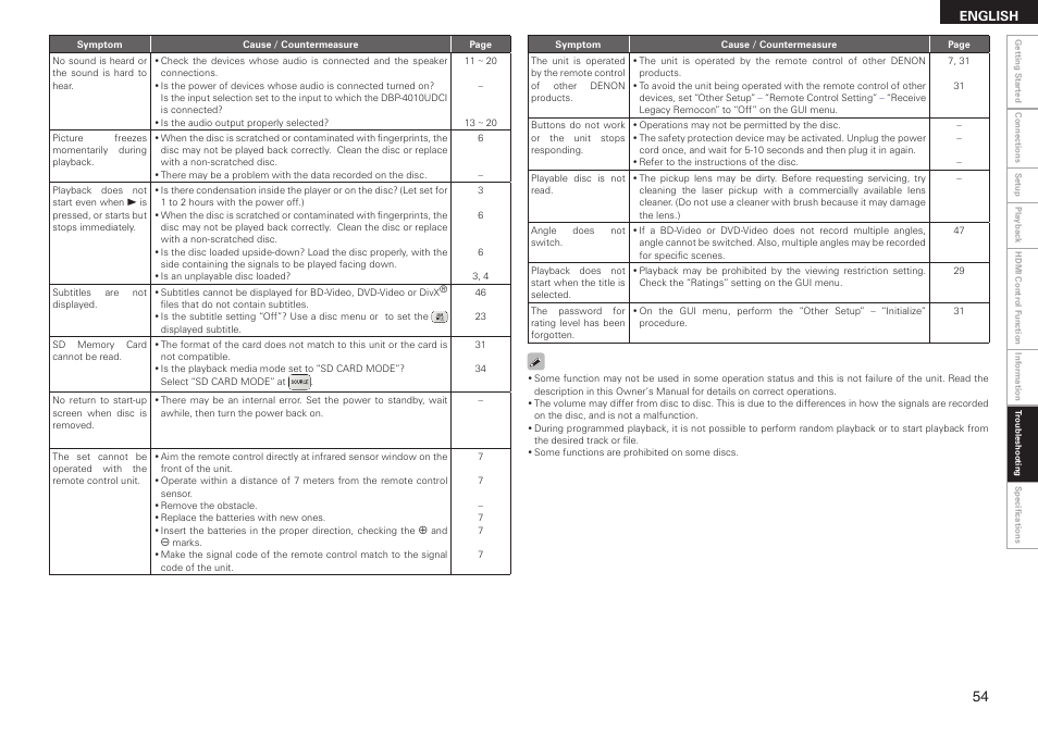 Denon DBP 4010UDCI User Manual | Page 57 / 69