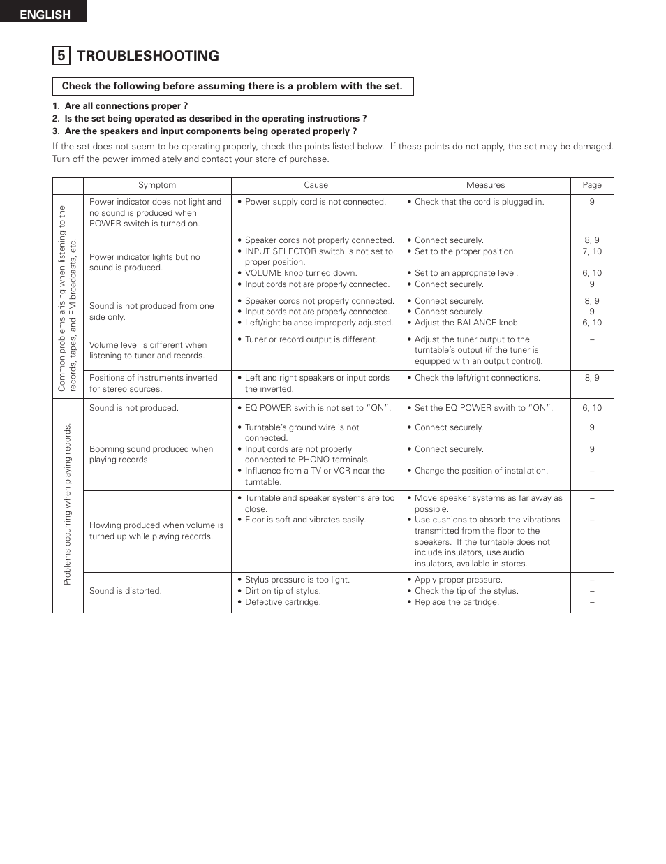 Troubleshooting, 5 troubleshooting, English | Denon PMA-SA1 User Manual | Page 12 / 76