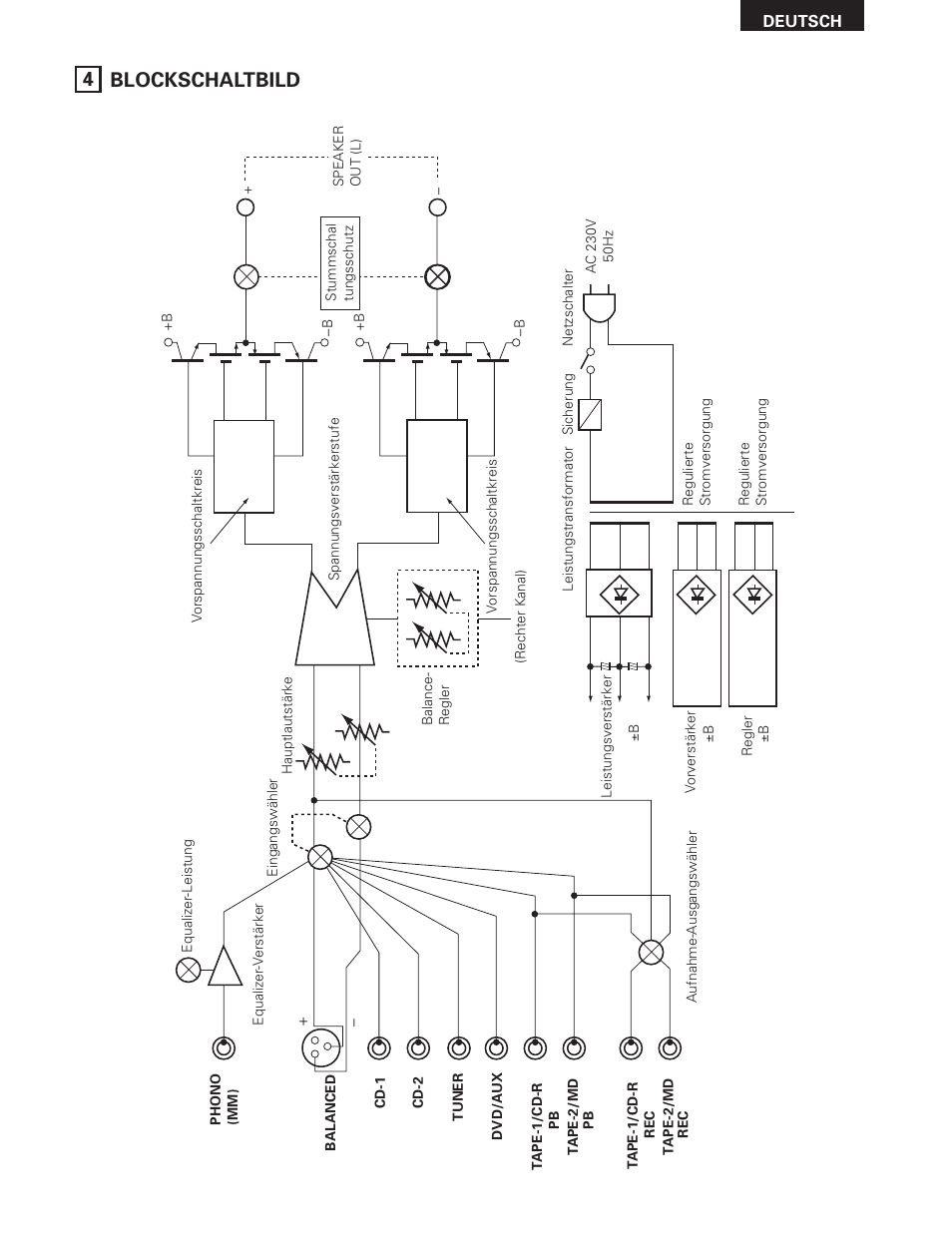 4 blockschaltbild | Denon PMA-SA1 User Manual | Page 21 / 76