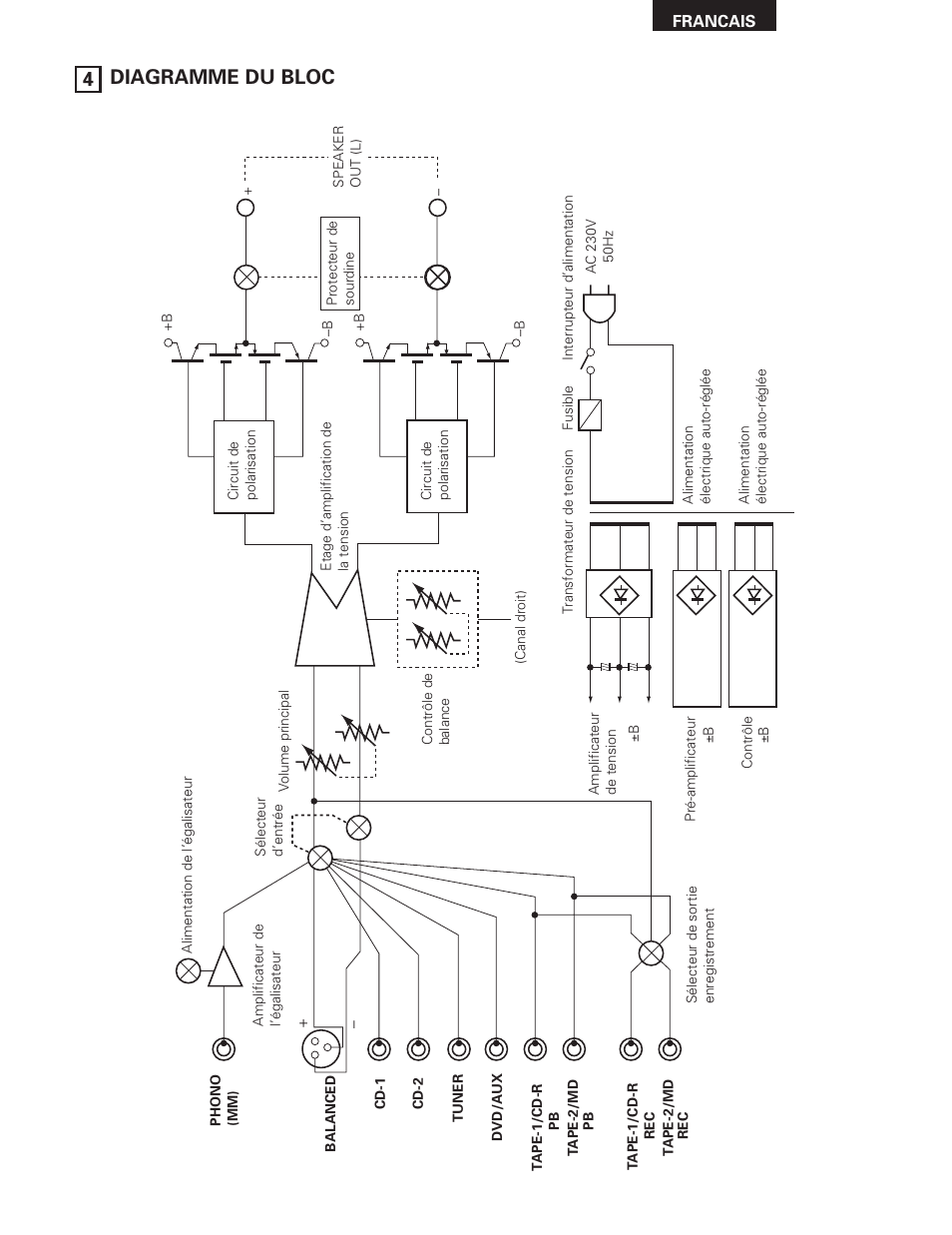 4 diagramme du bloc | Denon PMA-SA1 User Manual | Page 31 / 76