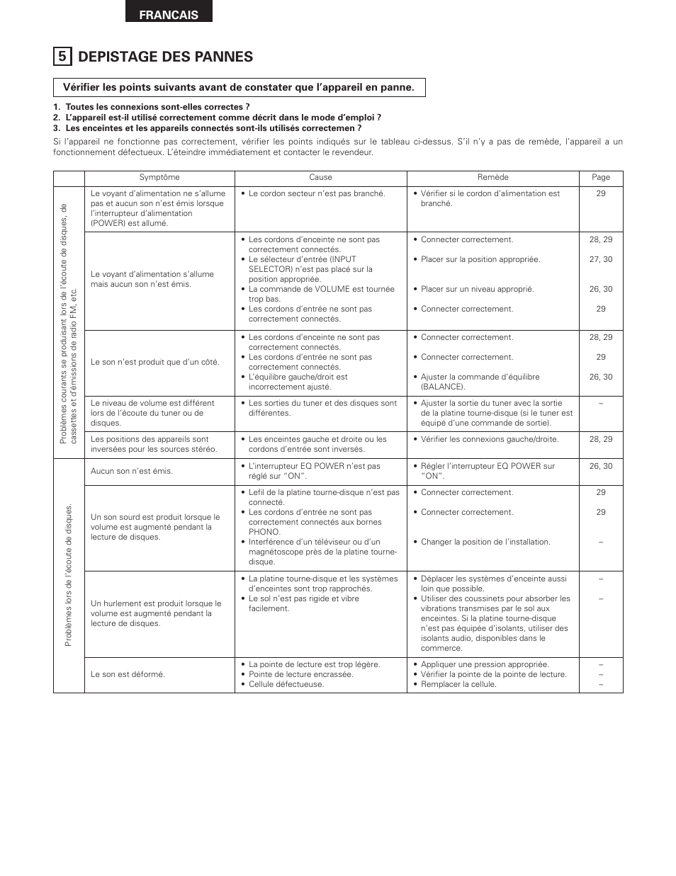 5 depistage des pannes, Francais | Denon PMA-SA1 User Manual | Page 32 / 76