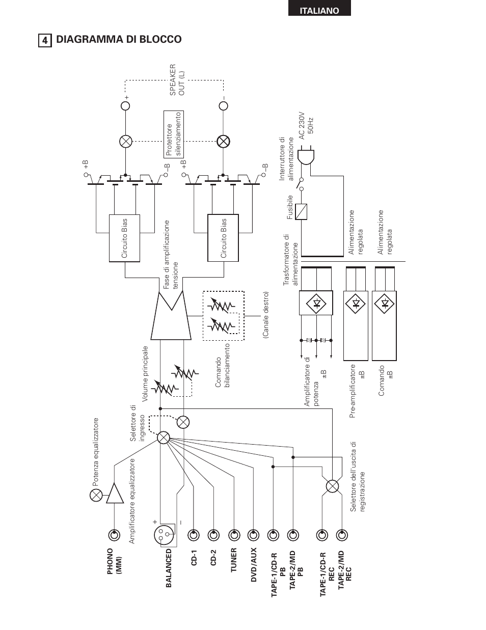 4 diagramma di blocco | Denon PMA-SA1 User Manual | Page 41 / 76