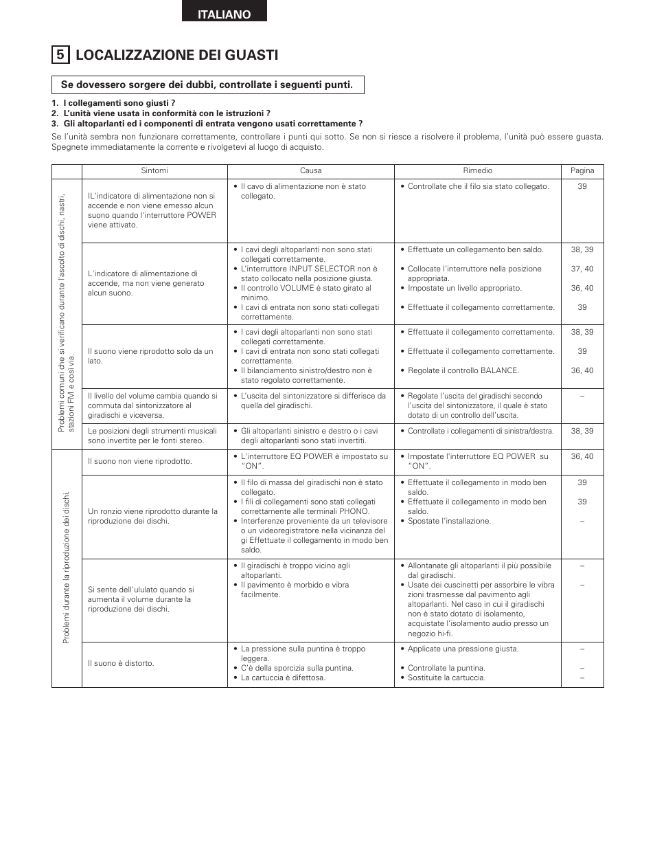 5 localizzazione dei guasti, Italiano | Denon PMA-SA1 User Manual | Page 42 / 76