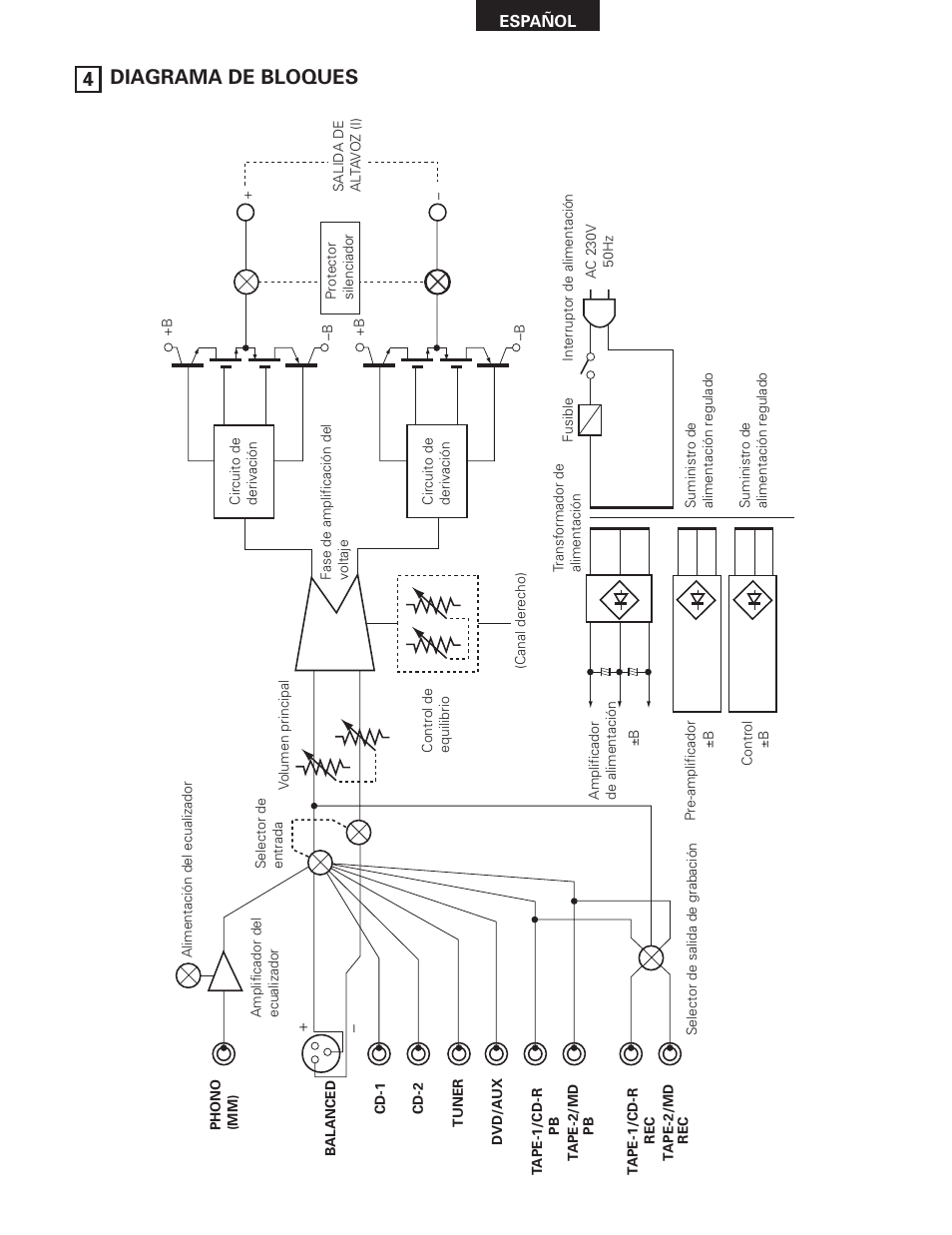 4 diagrama de bloques | Denon PMA-SA1 User Manual | Page 51 / 76