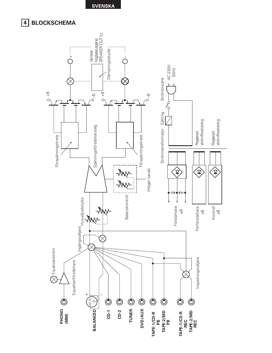 4 blockschema | Denon PMA-SA1 User Manual | Page 71 / 76