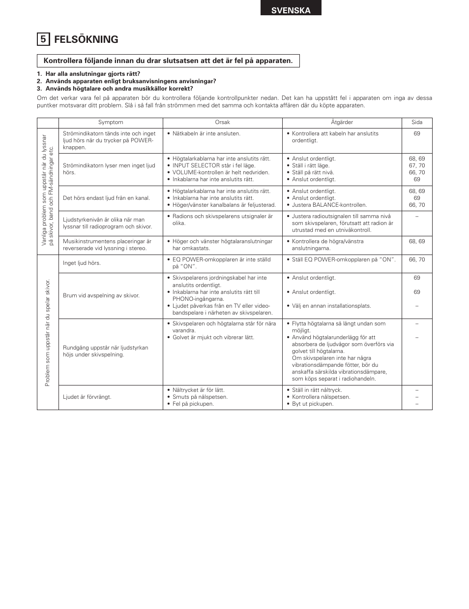 5 felsökning, Svenska | Denon PMA-SA1 User Manual | Page 72 / 76